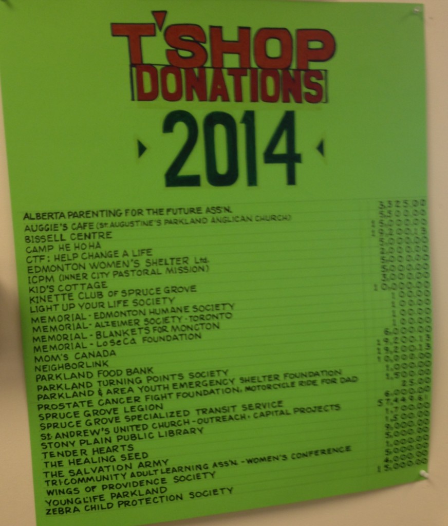 More than $235 000 in donations to charities in the Tri-Area.