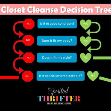 Closet Cleanse Decision Tree
