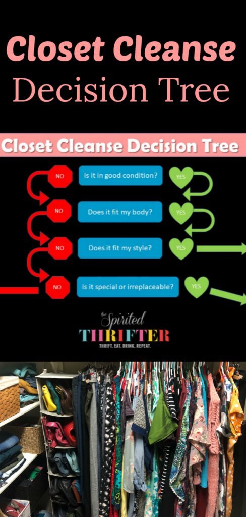 The Spirited Thrifter's Closet Cleanse Decision Tree pin graphic